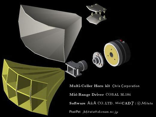 MultiCellerHornSpeaker System